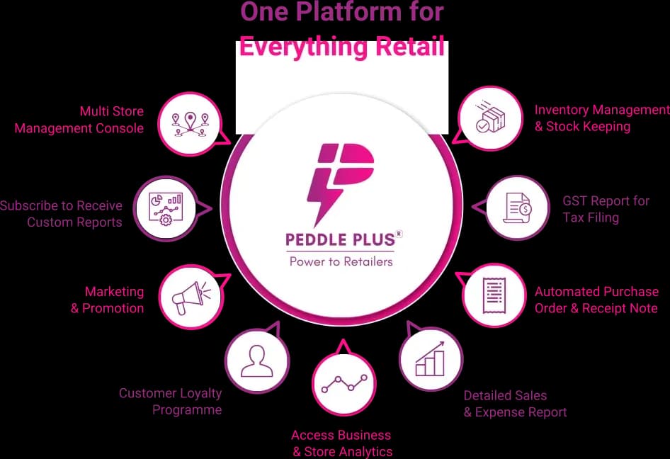 https://oextech.blr1.digitaloceanspaces.com/OexTech/peddleplus%40aicodepro.com/Peddle%20Plus/Website%20Images/Peddle-Plus-Retail-Software-1.webp